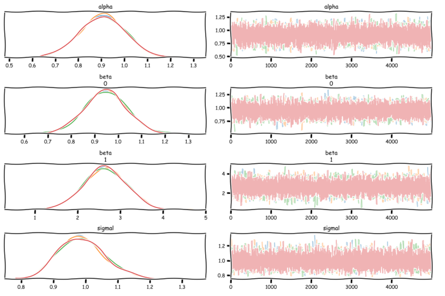 pymc3 traceplot output, used as cover